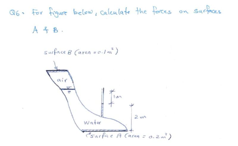 Q6.
For figure below, caleulate the forces on surfaces
A $ B.
surface B Carea = 0-1m)
air
2 wn
water
surfae A Carea = o.2m)
