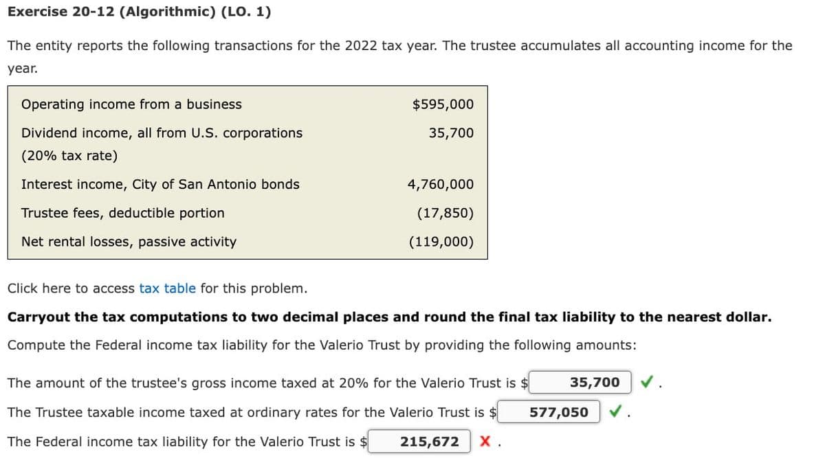 Exercise 20-12 (Algorithmic) (LO. 1)
The entity reports the following transactions for the 2022 tax year. The trustee accumulates all accounting income for the
year.
Operating income from a business
$595,000
35,700
Dividend income, all from U.S. corporations
(20% tax rate)
Interest income, City of San Antonio bonds
4,760,000
Trustee fees, deductible portion
(17,850)
Net rental losses, passive activity
(119,000)
Click here to access tax table for this problem.
Carryout the tax computations to two decimal places and round the final tax liability to the nearest dollar.
Compute the Federal income tax liability for the Valerio Trust by providing the following amounts:
The amount of the trustee's gross income taxed at 20% for the Valerio Trust is $
The Trustee taxable income taxed at ordinary rates for the Valerio Trust is $
35,700
✓.
577,050
The Federal income tax liability for the Valerio Trust is $
215,672
x.