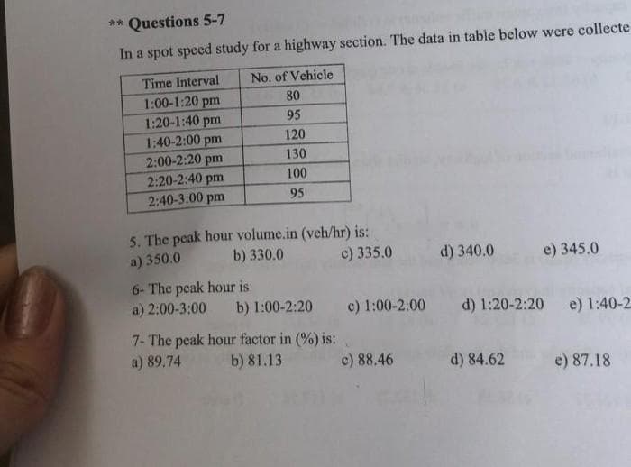 ** Questions 5-7
In a spot speed study for a highway section. The data in table below were collecte
Time Interval
No. of Vehicle
80
1:00-1:20 pm
1:20-1:40 pm
1:40-2:00 pm
2:00-2:20 pm
2:20-2:40 pm
2:40-3:00 pm
95
120
130
100
95
5. The peak hour volume.in (veh/hr) is:
b) 330.0
a) 350.0
c) 335.0
d) 340.0
e) 345.0
6- The peak hour is:
a) 2:00-3:00
b) 1:00-2:20
c) 1:00-2:00
d) 1:20-2:20 e) 1:40-2
7- The peak hour factor in (%) is:
a) 89.74
b) 81.13
c) 88.46
d) 84.62
e) 87.18
