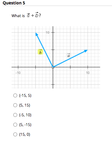 Question 5
What is đ + b?
10
-10
10
O (-15, 5)
O (5, 15)
O (-5, 10)
(5, -15)
O (15, 0)
