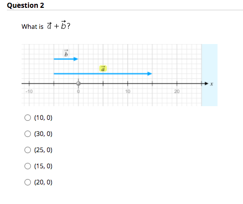 Question 2
What is đ + b?
ai
-10
10
20
O (10, 0)
(30, 0)
(25, 0)
(15, 0)
(20, 0)
