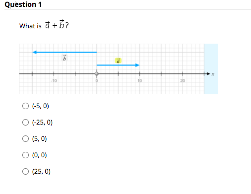 Question 1
What is đ + 3?
-10
10
20
O (-5, 0)
(-25, 0)
(5, 0)
(0, 0)
(25, 0)
