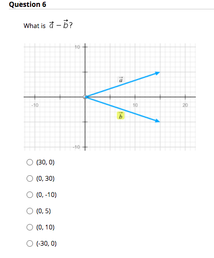 Question 6
What is đ - B?
10
a
-10
10
20
-10
(30, 0)
(0, 30)
O (0, -10)
O (0, 5)
(0, 10)
(-30, 0)
16
