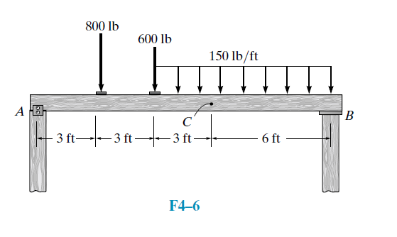 800 lb
I.
600 lb
150 lb/ft
В
3 ft-
- 3 ft-
-3 ft -
6 ft
F4–6
