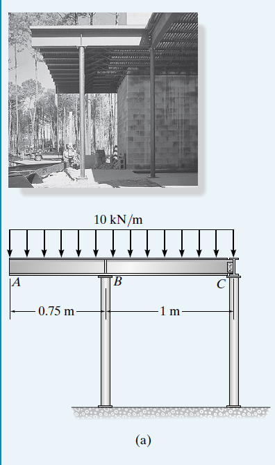 10 kN/m
|A
'B
0.75 m-
-1 m·
(a)
