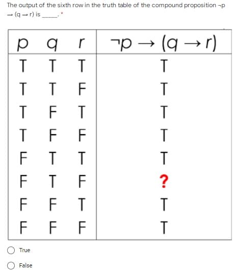 The output of the sixth row in the truth table of the compound proposition -p
- (q - r) is
-p → (q →r)
r
T
T
T
F
T
T F
T
T
F
F T
F T
F FT
F E F
T
T
?
True
False
O E E E
O O
