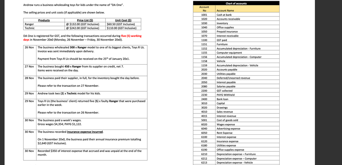 Andrew runs a business wholesaling toys for kids under the name of "DA One".
The selling prices and unit costs (if applicable) are shown below.
Price List ($)
@ $132.00 (GST Inclusive)
@ $242.00 (GST Inclusive)
Ranger
Technic
26 Nov
DA One is registered for GST, and the following transactions occurred during five (5) working
days in November 20x0 (Monday, 26 November - Friday, 30 November 20x0).
27 Nov
28 Nov
29 Nov
29 Nov
30 Nov
30 Nov
Products
30 Nov
Unit Cost ($)
$60.50 (GST Inclusive)
$110.00 (GST Inclusive)
The business wholesaled 300 x Ranger model to one of its biggest clients, Toys R Uz.
Invoice was sent immediately upon delivery.
Payment from Toys R Uz should be received on the 25th of January 20x1.
The business bought 450 x Ranger from its supplier on credit, net 7.
Items were received on the day.
The business paid their supplier, in full, for the inventory bought the day before.
Please refer to the transaction on 27 November.
Andrew took two (2) x Technic model for his kids.
Toys R Uz (the business' client) returned five (5) x faulty Ranger that were purchased
earlier in the week.
Please refer to the transaction on 26 November.
The business paid a week's wages.
Gross wages $4,354; PAYG $1,122.
The business recorded insurance expense incurred.
On 1 November 20x0, the business paid their annual insurance premium totalling
$2,640 (GST Inclusive).
Recorded $350 of interest expense that accrued and was unpaid at the end of the
month.
Account
No
1001
1020
1030
1040
1050
1070
1100
1151
1152
1155
1156
1158
1159
2020
2030
2040
2050
2080
2200
2230
2400
3010
3020
4010
4015
5001
6020
6040
6050
6100
6120
6180
6190
6210
6212
6213
Chart of accounts
Account Name
Cash at bank
Accounts receivable
Inventory
Office supplies
Prepaid insurance
Interest receivable
GST paid
Furniture
Accumulated depreciation - Furniture
Computer equipment
Accumulated depreciation - Computer
Vehicle
Accumulated depreciation - Vehicle
Accounts payable
Utilities payable
Deferred/Unearned revenue
Interest payable
Salaries
payable
GST collected
PAYG Withheld
Bank loan
Capital
Drawings
Sales revenue
Interest revenue
Cost of goods sold
Wages expense
Advertising expense
Rent Expense
Interest expense
Insurance expense
Utilities expense
Office supplies expense
Depreciation expense - Furniture
Depreciation expense - Computer
Depreciation expense - Vehicle