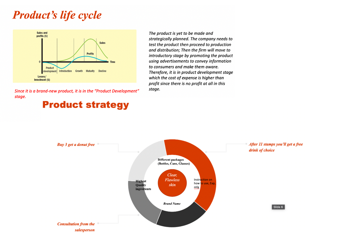 Product's life cycle
The product is yet to be made and
strategically planned. The company needs to
test the product then proceed to production
and distribution; Then the firm will move to
introductory stage by promoting the product
using advertisements to convey information
Sales and
profits ($)
Sales
Profits
Time
to consumers and make them aware.
Product
development Introduction
Growth Maturity Decline
Therefore, it is in product development stage
which the cost of expense is higher than
profit since there is no profit at all in this
Losses/
Investment ($)
Since it is a brand-new product, it is in the "Product Development"
stage.
stage.
Product strategy
Buy 3 get a donut free
After 11 stamps you'll get a free
drink of choice
Different packages
(Bottles, Cans, Glasses)
Clear,
Instruction on
how to use, Exp,
mfg
Flawless
Highest
Quality
ingredients
skin
Brand Name
Slide 6
Consultation from the
salesperson
