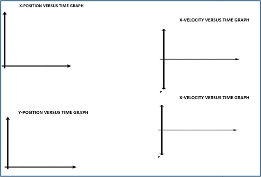 X-POSITION VERSsUS TIME GRAPH
X-VELOCITY VERSUS TIME GRAPH
X-VELOCITY VERSUS TIME GRAPH
Y-POSITION VERSUS TIME GRAPH
