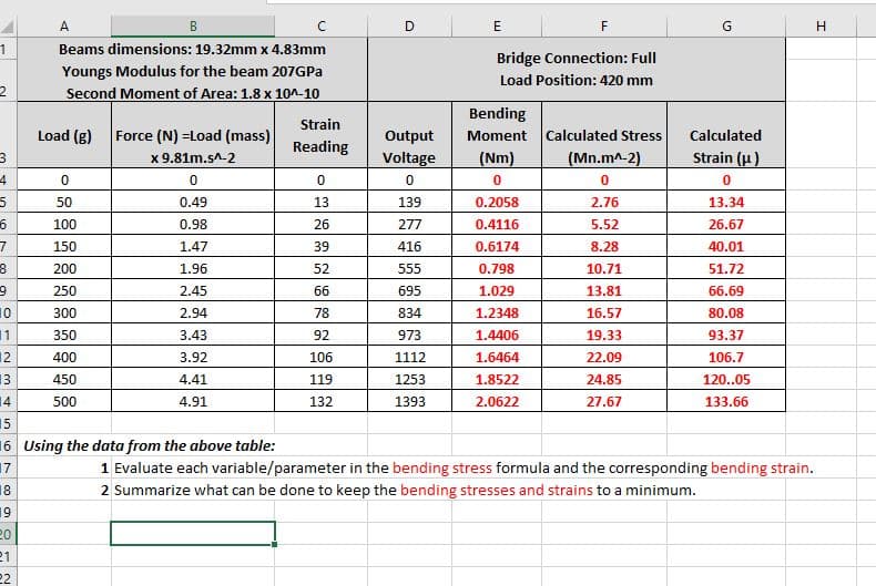 1
2
3
4
5
6
7
8
9
90000 OWN O
10
11
12
13
14
15
19
20
21
A
Beams dimensions: 19.32mm x 4.83mm
Youngs Modulus for the beam 207GPa
Second Moment of Area: 1.8 x 10^-10
22
Load (g)
B
0
50
100
150
200
250
300
350
400
450
500
16 Using the data from the above table:
17
18
Force (N) =Load (mass)
x 9.81m.s^-2
0
0.49
0.98
1.47
1.96
2.45
2.94
3.43
3.92
4.41
4.91
Strain
Reading
0
13
26
39
52
66
78
92
106
119
132
D
Output
Voltage
0
139
277
416
555
695
834
973
1112
1253
1393
E
F
Bridge Connection: Full
Load Position: 420 mm
Bending
Moment Calculated Stress
(Nm)
0
0.2058
0.4116
0.6174
0.798
1.029
1.2348
1.4406
1.6464
1.8522
2.0622
(Mn.m^-2)
0
2.76
5.52
8.28
10.71
13.81
16.57
19.33
22.09
24.85
27.67
G
Calculated
Strain (μ)
0
13.34
26.67
40.01
51.72
66.69
80.08
93.37
106.7
120..05
133.66
1 Evaluate each variable/parameter in the bending stress formula and the corresponding bending strain.
2 Summarize what can be done to keep the bending stresses and strains to a minimum.
H
