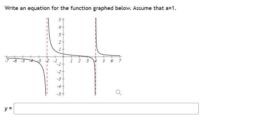 Write an equation for the function graphed below. Assume that a=1.
y =
my
5₁
4
3
2
1-
N
ننا
+
in
3
5
Q