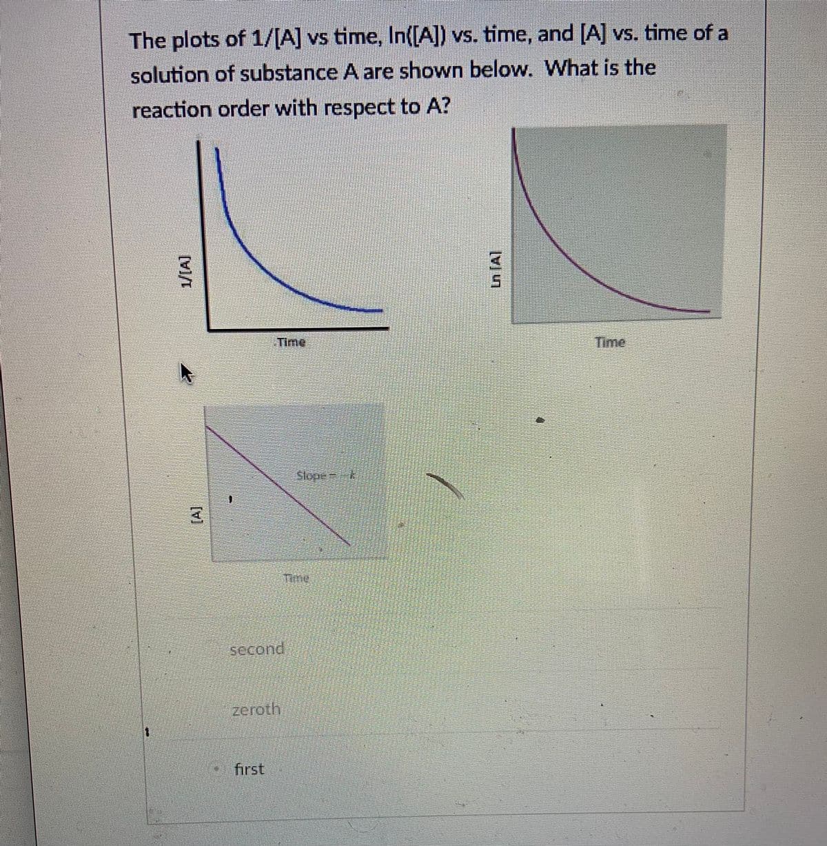 ### Reaction Order Determination

The plots of \( \frac{1}{[A]} \) vs time, \( \ln([A]) \) vs time, and \([A]\) vs time for a solution of substance A are shown below. Determine the reaction order with respect to A.

#### Graphs

1. **First Graph**
   - X-axis: Time
   - Y-axis: \( \frac{1}{[A]} \)
   - Description: The graph shows a curved line decreasing towards the x-axis.

2. **Second Graph**
   - X-axis: Time
   - Y-axis: \( \ln([A]) \)
   - Description: The graph displays a straight line with a negative slope, indicating a linear relationship between \(\ln([A])\) and time.

3. **Third Graph**
   - X-axis: Time
   - Y-axis: \([A]\)
   - Description: The graph shows a linear decline with a slope equal to \(-k\), where \(k\) is the rate constant.

#### Multiple Choice Options
- second
- zeroth
- first (selected)

The correct reaction order with respect to \(A\) is inferred from the third graph (\([A]\) vs time), showing a linear relationship. Hence, the reaction is **first order**.