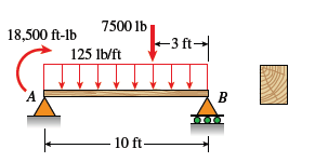 7500 lb
18,500 ft-lb
-3 ft→
125 lb/ft
A
B
10 ft-
