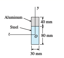 y
Aluminum
40 mm
Steel
O 80 mm
30 mm
