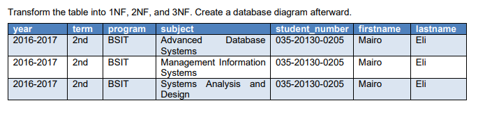 Transform the table into 1NF, 2NF, and 3NF. Create a database diagram afterward.
subject
Advanced
Systems
Management Information 035-20130-0205
Systems
Systems Analysis and 035-20130-0205
Design
student_number firstname
Mairo
term
lastname
program
BSIT
year
2016-2017 2nd
Database 035-20130-0205
Eli
2016-2017
2nd
BSIT
Mairo
Eli
2016-2017
2nd
BSIT
Mairo
Eli
