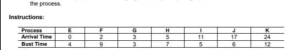 the process.
Instructions:
Process
Arrival Time
G.
H.
K
24
Bust Time
4
6.
12
F29
