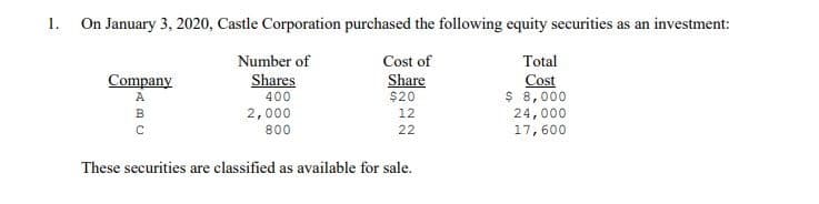 1. On January 3, 2020, Castle Corporation purchased the following equity securities as an investment:
Number of
Cost of
Total
Company
Shares
Share
$20
Cost
$ 8,000
24,000
400
B
2,000
12
800
22
17,600
These securities are classified as available for sale.
