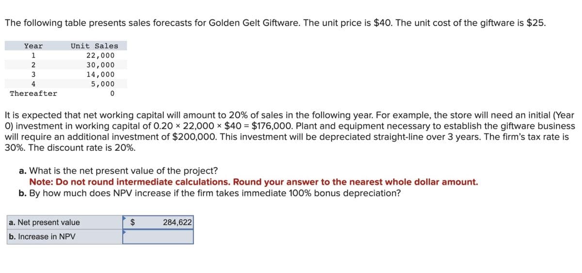 The following table presents sales forecasts for Golden Gelt Giftware. The unit price is $40. The unit cost of the giftware is $25.
Year
1
2
3
4
Thereafter
Unit Sales
22,000
30,000
14,000
5,000
0
It is expected that net working capital will amount to 20% of sales in the following year. For example, the store will need an initial (Year
O) investment in working capital of 0.20 x 22,000 × $40 = $176,000. Plant and equipment necessary to establish the giftware business
will require an additional investment of $200,000. This investment will be depreciated straight-line over 3 years. The firm's tax rate is
30%. The discount rate is 20%.
a. What is the net present value of the project?
Note: Do not round intermediate calculations. Round your answer to the nearest whole dollar amount.
b. By how much does NPV increase if the firm takes immediate 100% bonus depreciation?
a. Net present value
b. Increase in NPV
$
284,622