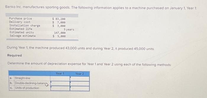 Banko Inc. manufactures sporting goods. The following information applies to a machine purchased on January 1, Year 1:
$ 83,200
$7,000
$ 3,000
Purchase price
Delivery cost
Installation charge
Estimated life.
Estimated units
Salvage estimate
5 years
a. Straight-line
b. Double-declining-balance
c. Units of production
147,000
$ 5,000
During Year 1, the machine produced 43,000 units and during Year 2, it produced 45,000 units.
Required
Determine the amount of depreciation expense for Year 1 and Year 2 using each of the following methods:
Year 1
Year 2