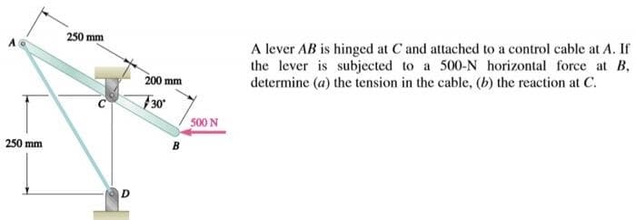 250 mm
250 mm
D
200 mm
30*
B
500 N
A lever AB is hinged at C and attached to a control cable at A. If
the lever is subjected to a 500-N horizontal force at B,
determine (a) the tension in the cable, (b) the reaction at C.