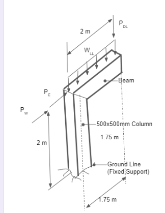 P
W
PE
2 m
2 m
W
LL
Рос
Beam
-500x500mm Column
1.75 m
-Ground Line
(Fixed Support)
1.75 m