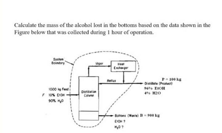 Calculate the mass of the alcohol lost in the bottoms based on the data shown in the
Figure below that was collected during 1 hour of operation.
System
Boundory
Vepor
Heat
Exchonger
P = 100 kg
Oistillate (Product)
Reflux
96°% EIOH
1000 kg Feed
F 10% EIOM
90% H0
Distillation
Colume
49% H20
Bottoms (Waste) B = 900 kg
EYOH ?
M0 ?
