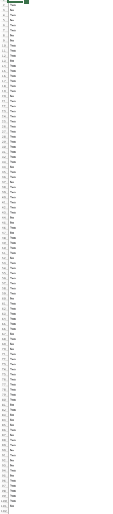 **Survey Results Overview**

This section details the responses collected from a survey. Each response is recorded in a sequential numeric format and classified as either "Yes" or "No".

1. Yes
2. Yes
3. Yes
4. Yes
5. No
6. Yes
7. No
8. Yes
9. Yes
10. No
11. Yes
12. No
13. Yes
14. Yes
15. Yes
16. Yes
17. Yes
18. No
19. Yes
20. No
21. Yes
22. No
23. Yes
24. Yes
25. Yes
26. Yes
27. No
28. Yes
29. Yes
30. Yes
31. No
32. Yes
33. Yes
34. Yes
35. Yes
36. Yes
37. Yes
38. Yes
39. No
40. Yes
41. Yes
42. No
43. Yes
44. No
45. Yes
46. No
47. Yes
48. Yes
49. Yes
50. No
51. Yes
52. No
53. Yes
54. Yes
55. Yes
56. Yes
57. Yes
58. Yes
59. Yes
60. No
61. Yes
62. Yes
63. No
64. Yes
65. Yes
66. Yes
67. No
68. No
69. No
70. Yes
71. Yes
72. Yes
73. Yes
74. Yes
75. Yes
76. Yes
77. No
78. Yes
79. Yes
80. Yes
81. No
82. No
83. No
84. Yes
85. Yes
86. Yes
87. Yes
88. No
89. No
90. No
91. Yes
92. Yes
93. Yes
94. No
95. Yes
96. Yes
97. Yes
98. No
99. No
100. No
101. Yes
102. No

**Analysis and Insights**

The data above represents individual responses to a survey, with a pattern of alternating “Yes” and “No” answers. This dataset can help in identifying trends, common opinions, and potentially areas for improvement based on the prevalent responses.

**Graphical Representation**

-