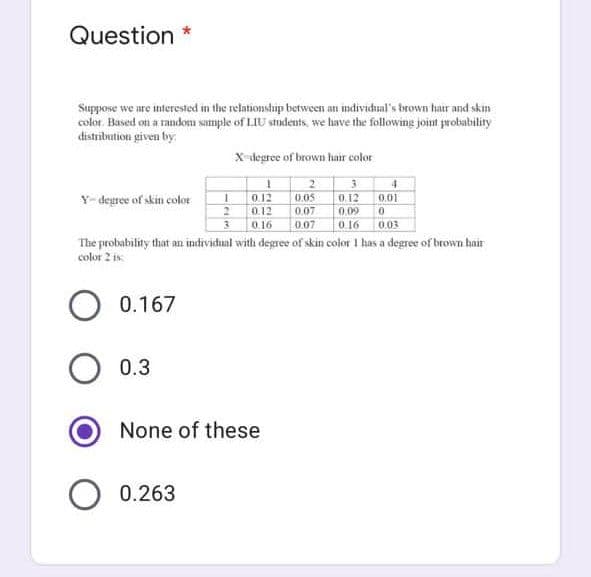 Question
Suppose we are interested in the relationship between an individual's brown hair and skin
color. Based on a random sample of LIU students, we have the following joint probability
distribution given by
X-degree of brown hair color
1
2
3
4
1
0.05
0.12
0.01
Y-degree of skin color
0.12
0.12
2
0.07
0,09 0
3 0.16 0.07
0.16
0.03
The probability that an individual with degree of skin color I has a degree of brown hair
color 2 is:
0.167
0.3
None of these
O 0.263