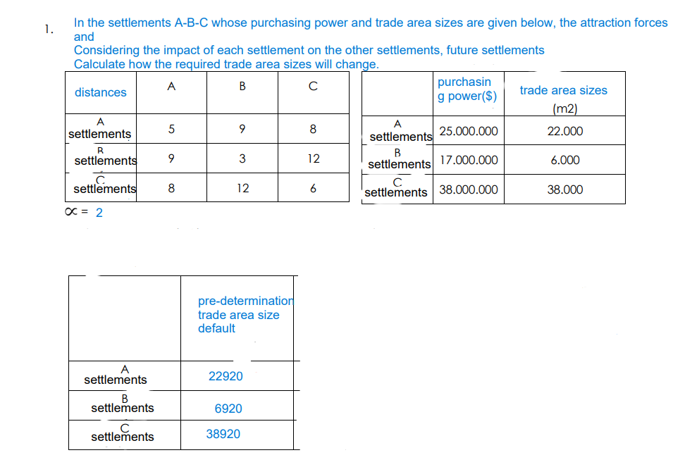 1.
In the settlements A-B-C whose purchasing power and trade area sizes are given below, the attraction forces
and
Considering the impact of each settlement on the other settlements, future settlements
Calculate how the required trade area sizes will change.
A
B
с
distances
A
settlements
R
settlements
settlements
x = 2
A
settlements
B
settlements
с
settlements
5
9
8
9
3
12
pre-determination
trade area size
default
22920
6920
38920
8
12
6
A
settlements
purchasin
g power($)
25.000.000
B
settlements 17.000.000
settlements 38.000.000
trade area sizes
(m2)
22.000
6.000
38.000