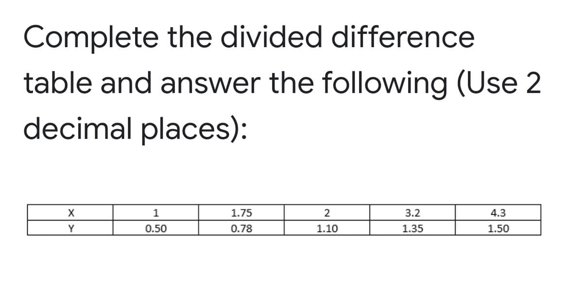 Complete the divided difference
table and answer the following (Use 2
decimal places):
X
1
1.75
3.2
4.3
Y
0.50
0.78
1.10
1.35
1.50
