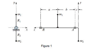 YA
m₁
R₁
R₂
·m₂
X
2
kat
B
Figure 1
m₁
bc
m₂