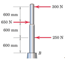 300 N
600 mm
650 N
600 mm
250 N
600 mm
B
