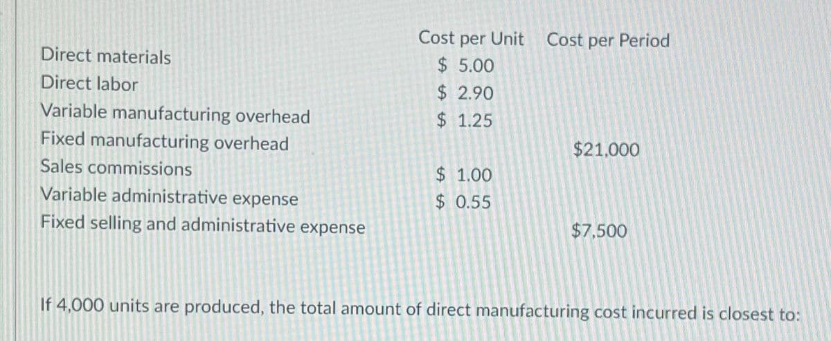 Direct materials
Direct labor
Variable manufacturing overhead
Fixed manufacturing overhead
Sales commissions
Variable administrative expense
Fixed selling and administrative expense
Cost per Unit
$ 5.00
$ 2.90
$ 1.25
$1.00
$ 0.55
Cost per Period
$21,000
$7,500
If 4,000 units are produced, the total amount of direct manufacturing cost incurred is closest to: