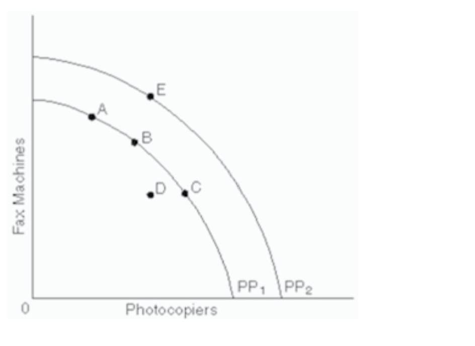 E
B
PP, PP2
Photocopiers
Fax Machines
