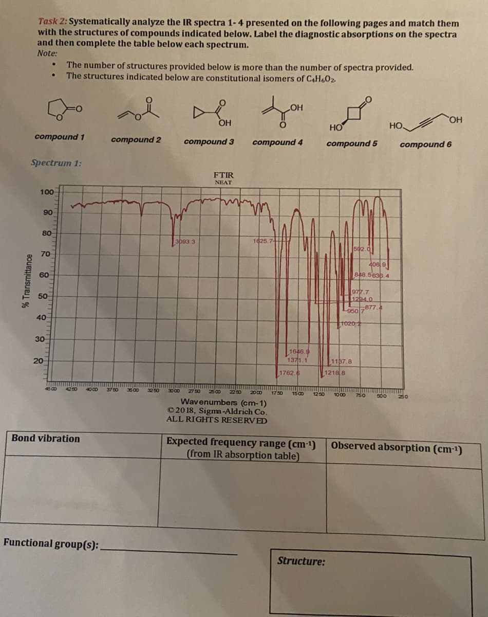 Task 2: Systematically analyze the IR spectra 1-4 presented on the following pages and match them
with the structures of compounds indicated below. Label the diagnostic absorptions on the spectra
and then complete the table below each spectrum.
Note:
The number of structures provided below is more than the number of spectra provided.
The structures indicated below are constitutional isomers of C4H602.
OH
HO.
HO
Но.
compound 1
compound 2
compound 3
compound 4
compound 5
compound 6
Spectrum 1:
FTIR
NEAT
100
90
IN
80
3p93.3
1625.7-
592.9
70
406 9
60
848.5636.4
977.7
1294.0
50
L9507877.
40
1020
30
1646 9
1371.1
20
1137.8
1762.6
1218 8
45 00
42 50
4000
37 50
3500
3250
30 00
27 50
2500
2250
2000
1750
1500
1250
1000
750
500
250
Wavenumbers (cm-1)
© 20 18, Sigma-Aldrich Co.
ALL RIGHTS RESERVED
Bond vibration
Expected frequency range (cm-1)
(from IR absorption table)
Observed absorption (cm-1)
Functional group(s):
Structure:
% Transmittance
