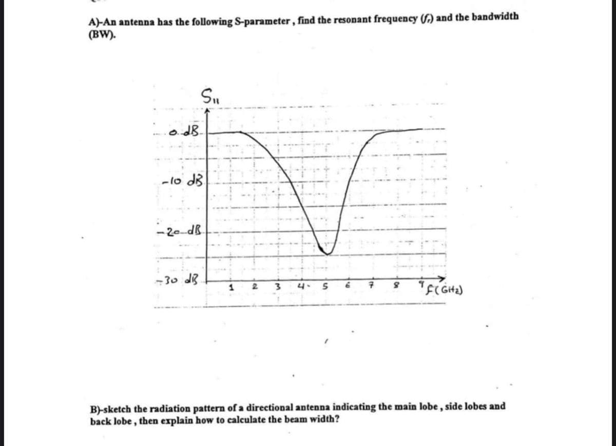 A)-An antenna has the following S-parameter , find the resonant frequency (f.) and the bandwidth
(BW).
S.
-lo d3
- 20-dB
-30 dB
1
2.
3.
4.
B)-sketch the radiation pattern of a directional antenna indicating the main lobe , side lobes and
back lobe , then explain how to calculate the beam width?
