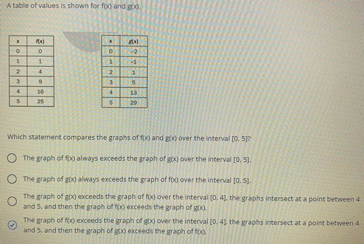 A table of values is shown for f(x) and g(x).
(x)
0.
-2
1.
1.
4.
2
3.
6.
3.
4.
16
13
25
29
Which statement compares the graphs of f(x) and g(x over the interval [0, 5]?
O The graph of f(x) always exceeds the graph of g(x) over the interval [0. 5).
O The graph of g(x) always exceeds the graph of f(x) over the interval [0, 5].
The graph of g(x) exceeds the graph of f(x) over the interval [0, 4], the graphs intersect at a point between 4
and 5, and then the graph of f(x) exceeds the graph of g(x).
The graph of f(x) exceeds the graph of g(x) over the interval [0, 4], the graphs intersect at a point between 4
and 5, and then the graph of g(x) exceeds the graph of f(X).
券
2.
5.
