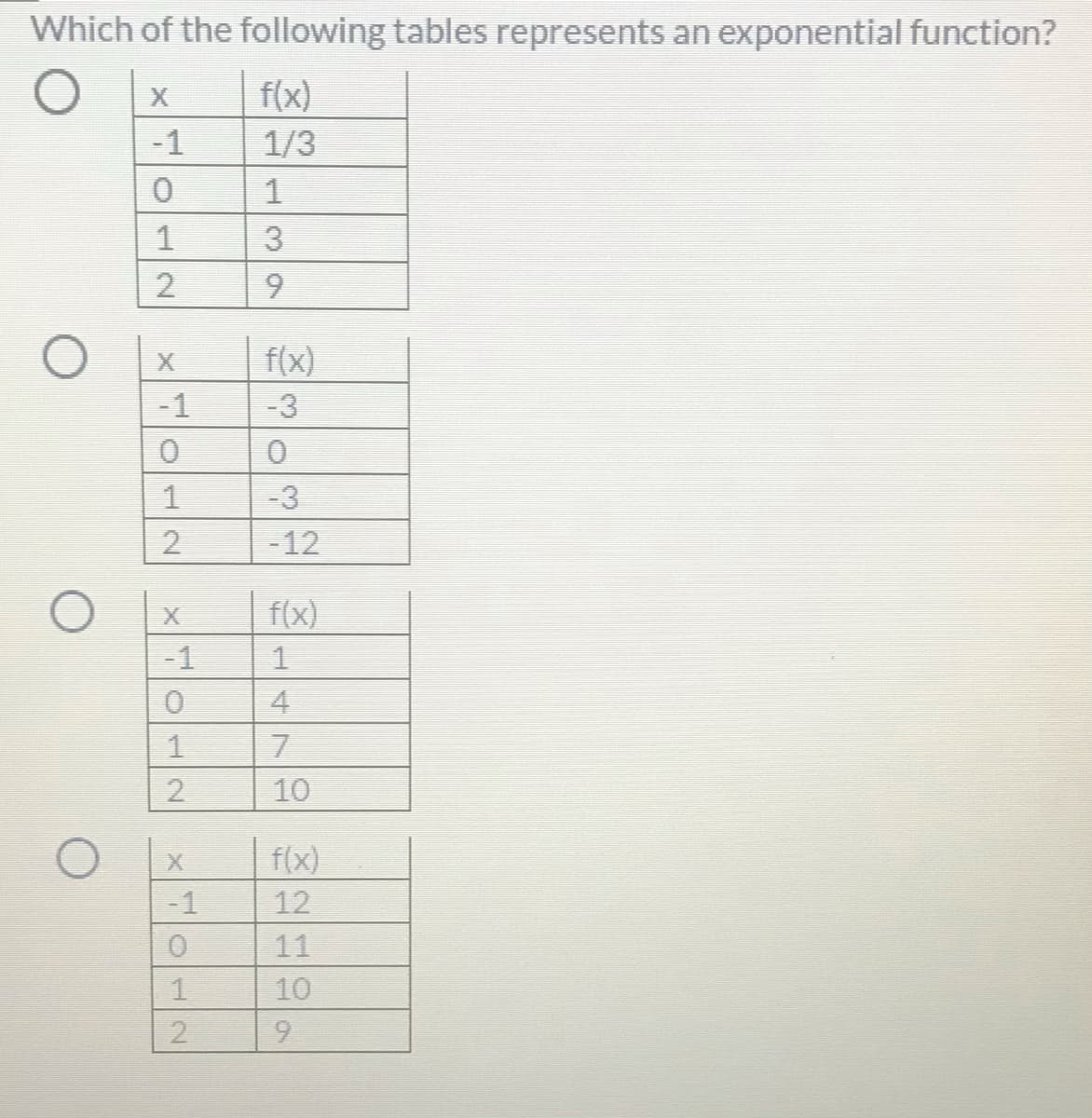 Which of the following tables represents an exponential function?
f(x)
-1
1/3
6.
f(x)
-1
-3
-3
2
-12
f(x)
-1
4
2.
10
f(x)
-1
12
11
10
39
O12
