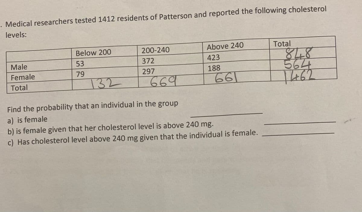 . Medical researchers tested 1412 residents of Patterson and reported the following cholesterol
levels:
Male
Female
Total
Below 200
53
79
132
200-240
372
297
669
Above 240
423
188
661
Find the probability that an individual in the group
a) is female
b) is female given that her cholesterol level is above 240 mg.
c) Has cholesterol level above 240 mg given that the individual is female.
Total
848
564
1462