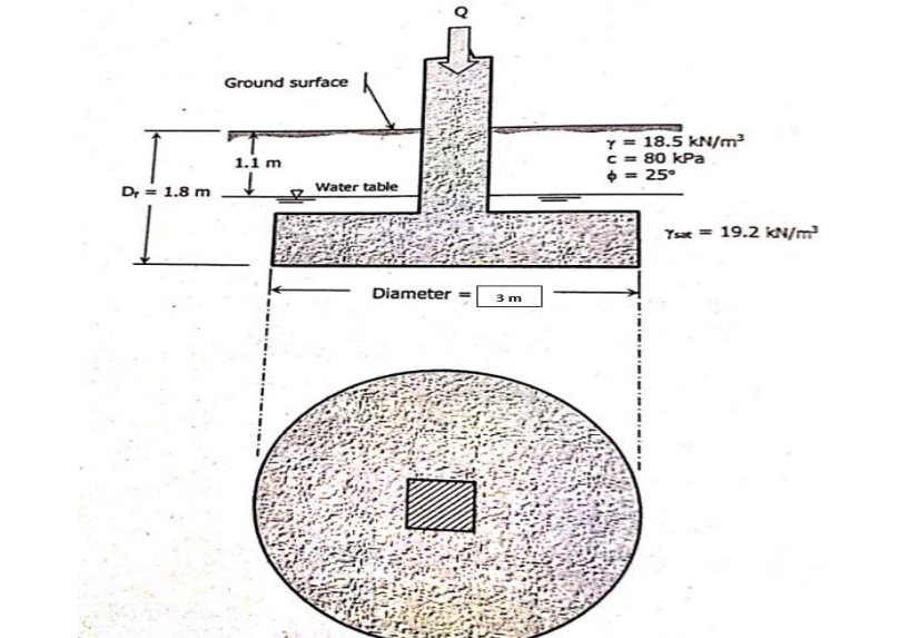 Ground surface
Y = 18.5 kN/m²
C = 80 kPa
+ = 25°
1.1 m
Dr = 1.8 m
Water table
Te = 19.2 kN/m?
Diameter
3 m
