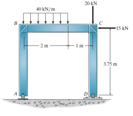 B
40 kN/m
-2 m
20 kN
1m
15 kN
3.75 m