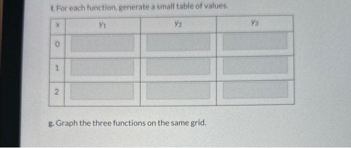 f. For each function, generate a small table of values.
Y2
X
0
1
2
Y₁
g. Graph the three functions on the same grid.
Y3