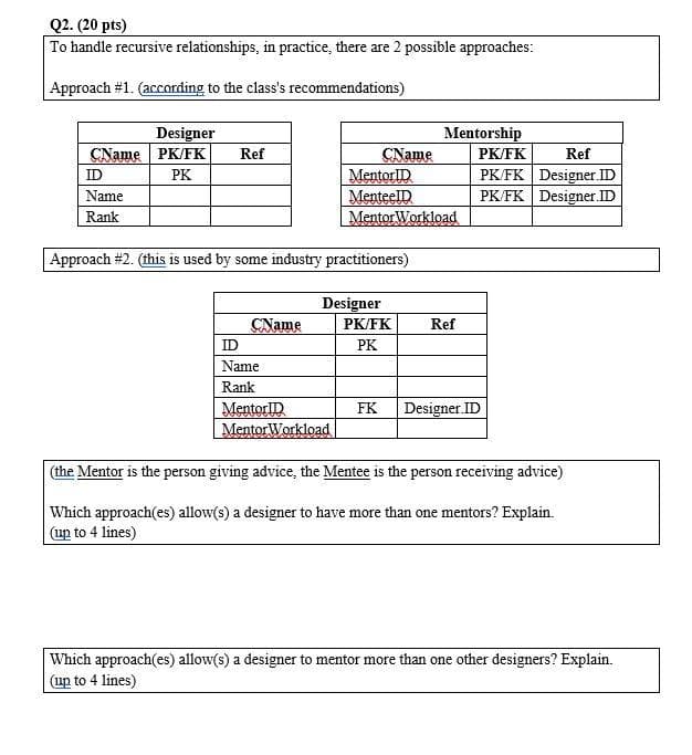 Q2. (20 pts)
To handle recursive relationships, in practice, there are 2 possible approaches:
Approach #1. (according to the class's recommendations)
CName
ID
Name
Rank
Designer
PK/FK
PK
Ref
CName
CName
Approach # 2. (this is used by some industry practitioners)
MentorID
MenteeID
MentorWorkload
Designer
PK/FK
PK
Mentorship
PK/FK
Ref
PK/FK Designer.ID
PK/FK Designer.ID
FK
Ref
ID
Name
Rank
MentorID
MentorWorkload
(the Mentor is the person giving advice, the Mentee is the person receiving advice)
Which approach(es) allow(s) a designer to have more than one mentors? Explain.
(up to 4 lines)
Designer.ID
Which approach(es) allow(s) a designer to mentor more than one other designers? Explain.
(up to 4 lines)