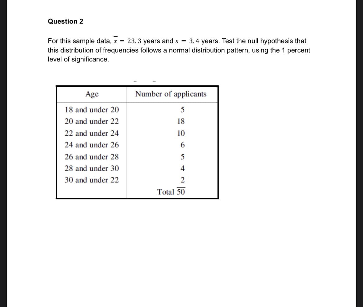 Question 2
For this sample data, x = 23. 3 years and s = 3.4 years. Test the null hypothesis that
this distribution of frequencies follows a normal distribution pattern, using the 1 percent
level of significance.
Age
Number of applicants
18 and under 20
5
20 and under 22
18
22 and under 24
10
24 and under 26
6.
26 and under 28
5
28 and under 30
4
30 and under 22
2
Total 50
