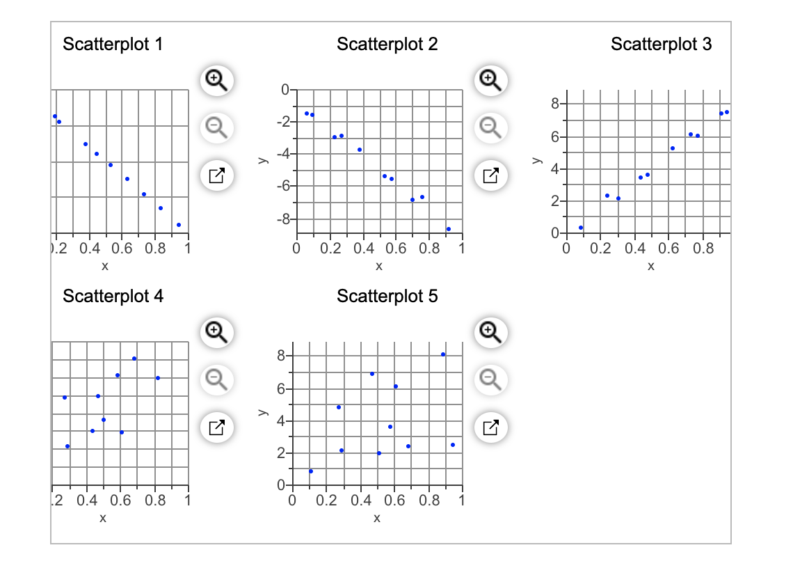 Scatterplot 1
Scatterplot 2
Scatterplot 3
0-
8-
-2-
6-
-4-
4-
•.
-6-
2-
-8-
0-
).2 0.4 0.6 0.8
1
0.2 0.4 0.6 0.8
1
0.2 0.4 0.6 0.8
X
Scatterplot 4
Scatterplot 5
8-
6-
2-
0-
2 0.4 0.6 0.8
1
0.2 0.4 0.6 0.8
1
X
of
of
of
LT"
of
