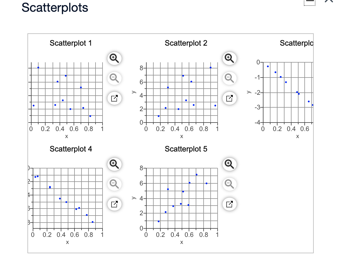 Scatterplots
Scatterplot 1
Scatterplot 2
Scatterplo
0-
-1-
6-
> -2-
4-
2-
-3-
0-
-44
0.2 0.4 0.6 0.8
1
0.2 0.4 0.6 0.8
1
0.2 0.4 0.6
X
Scatterplot 4
Scatterplot 5
8-
6-
4-
> 4-
2-
0-
0.2 0.4 0.6 0.8
1
0.2 0.4 0.6 0.8
1
of
Lo
