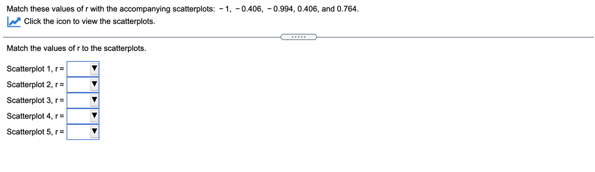 Match these values of r with the accompanying scatterplots: – 1, - 0.406, - 0.994, 0.406, and 0.764.
Click the icon to view the scatterplots.
.....
Match the values of r to the scatterplots.
Scatterplot 1, r =
Scatterplot 2, r=
Scatterplot 3, r=
Scatterplot 4, r=
Scatterplot 5, r =
