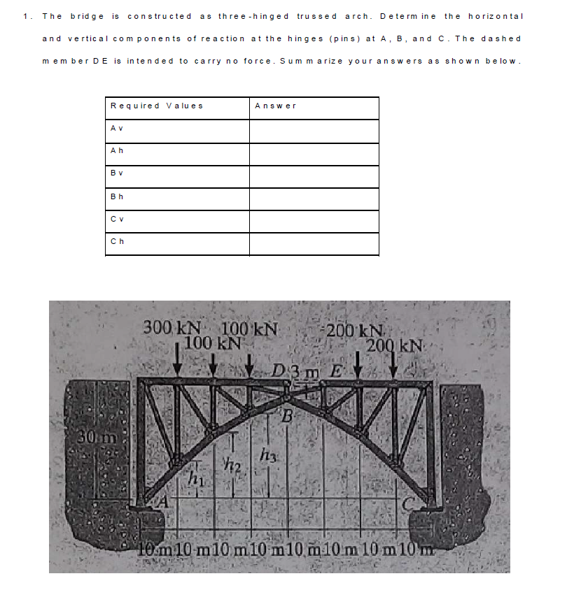 1.
The brid g e is
constructed
as three -h in ged trussed arch. Determ in e
the horiz ontal
and vertic al com ponen ts of reactio n at the hin ges (p in s) at A, B, and C. The da shed
m em ber DE is in tended to carry no force. Sum m arize your answers as shown below.
Required Va lu es
Answer
A v
A h
Bv
Bh
Cv
Ch
300 kN 100 kN
100 kN
200 kN.
200 kN.
D3 m E
B
30 m
hi
10m10 m10m10 m10 m10 m 10 m10 m
