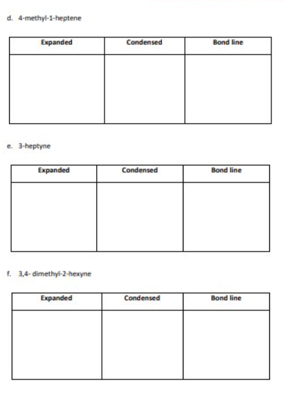 d. 4-methyl-1-heptene
Expanded
Condensed
Bond line
e. 3-heptyne
Expanded
Condensed
Bond line
t. 3,4- dimethyl-2-hexyne
Expanded
Condensed
Bond line
