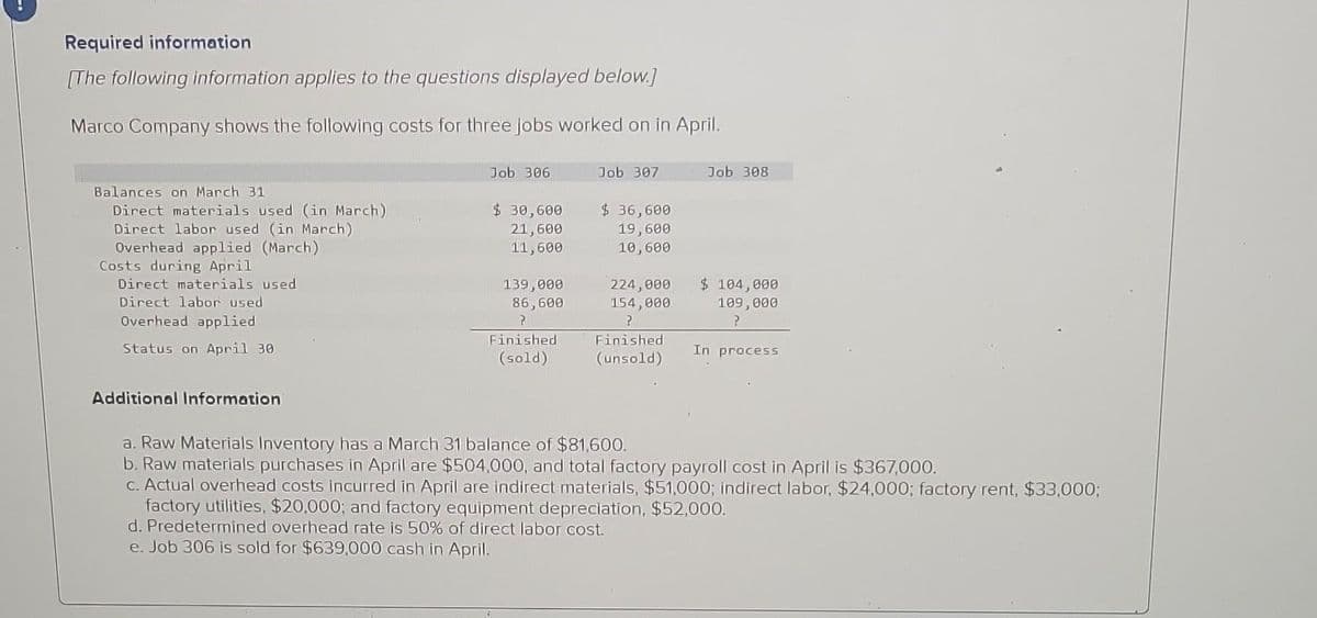 Required information
[The following information applies to the questions displayed below.]
Marco Company shows the following costs for three jobs worked on in April.
Balances on March 31
Direct materials used (in March)
Direct labor used (in March)
Overhead applied (March)
Costs during April
Direct materials used
Direct labor used
Overhead applied
Status on April 30
Additional Information
Job 306
$ 30,600
21,600
11,600
139,000
86,600
?
Finished
(sold)
Job 307
$36,600
19,600
10,600
224,000
154,000
?
Finished
(unsold)
Job 308
$ 104,000
109,000
?
In process
a. Raw Materials Inventory has a March 31 balance of $81,600.
b. Raw materials purchases in April are $504,000, and total factory payroll cost in April is $367,000.
c. Actual overhead costs incurred in April are indirect materials, $51,000; indirect labor, $24,000; factory rent, $33,000;
factory utilities, $20,000; and factory equipment depreciation, $52,000.
d. Predetermined overhead rate is 50% of direct labor cost.
e. Job 306 is sold for $639,000 cash in April.